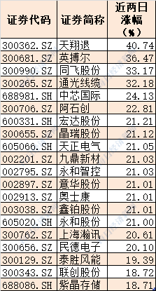 2024年12月 第94页