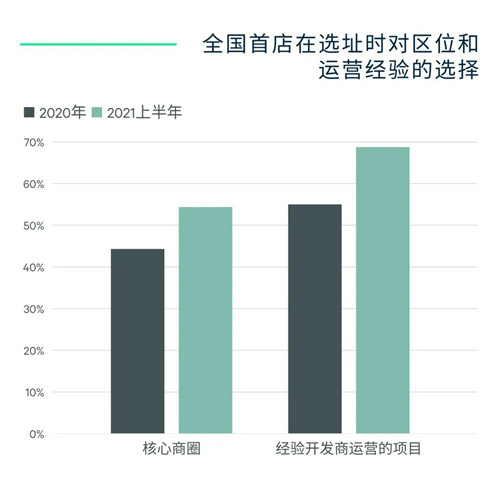 世邦魏理仕预测：香港楼价趋势，新年后见分晓