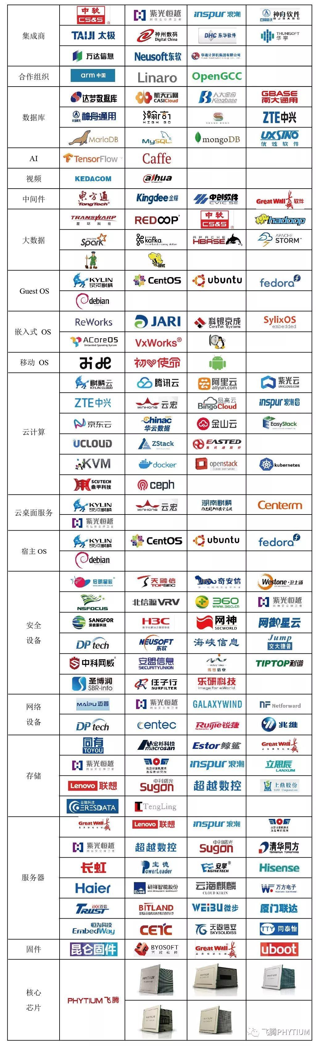 全栈智能，云计算面向未来的解题思路