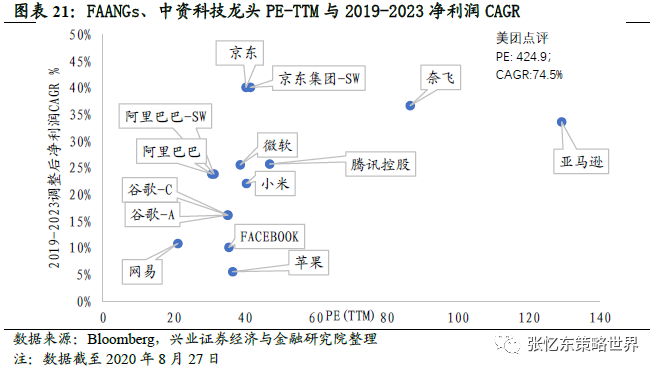 科技股长牛下，美主动基金超指数难度升级！