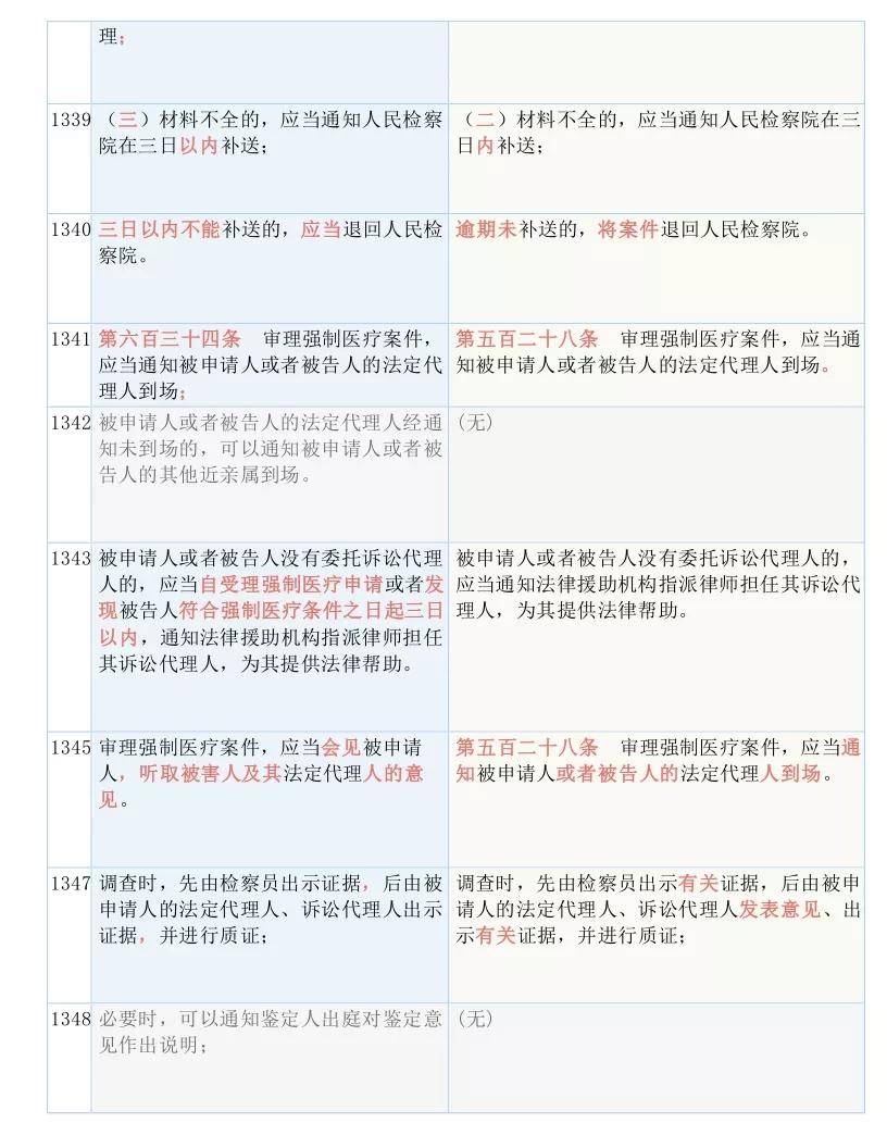 新奥四不像正版最新版本|词语释义解释落实