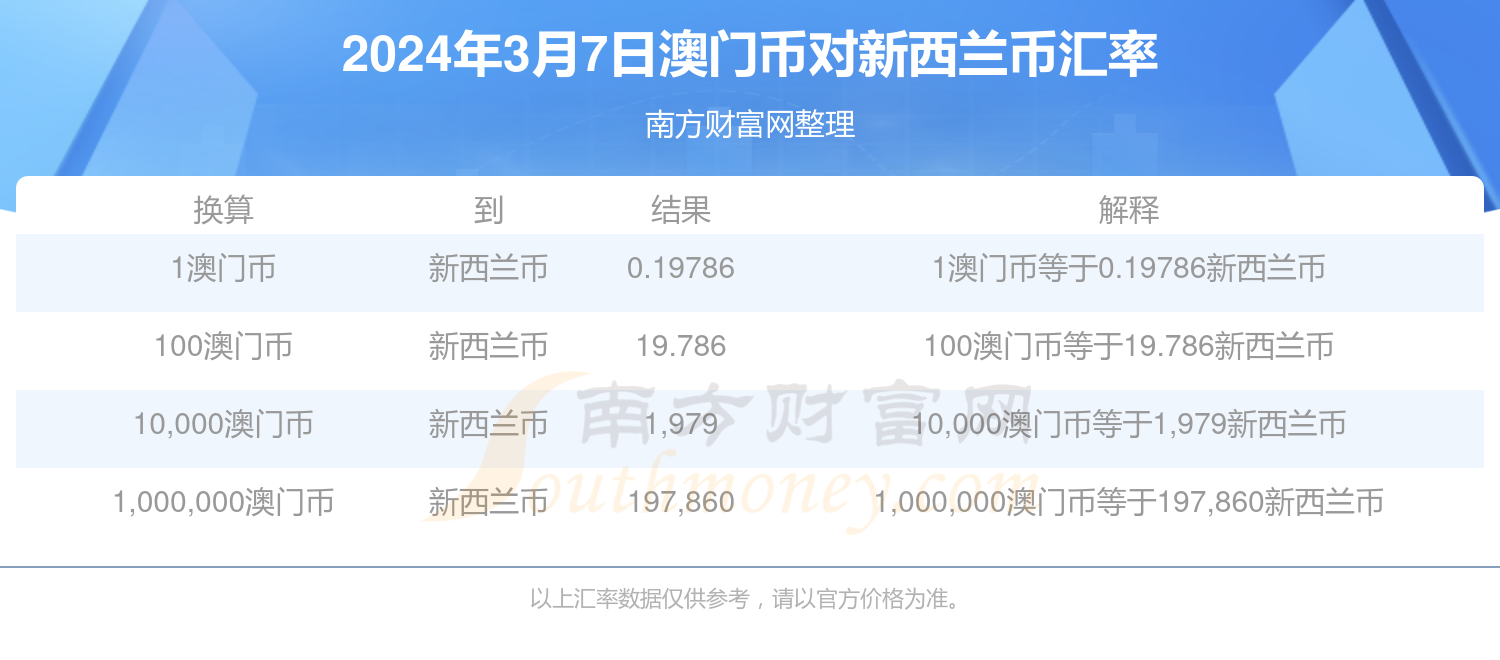 澳门彩资料免费大全今天-可靠研究解释落实