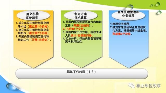 2024全年資料免費-构建解答解释落实