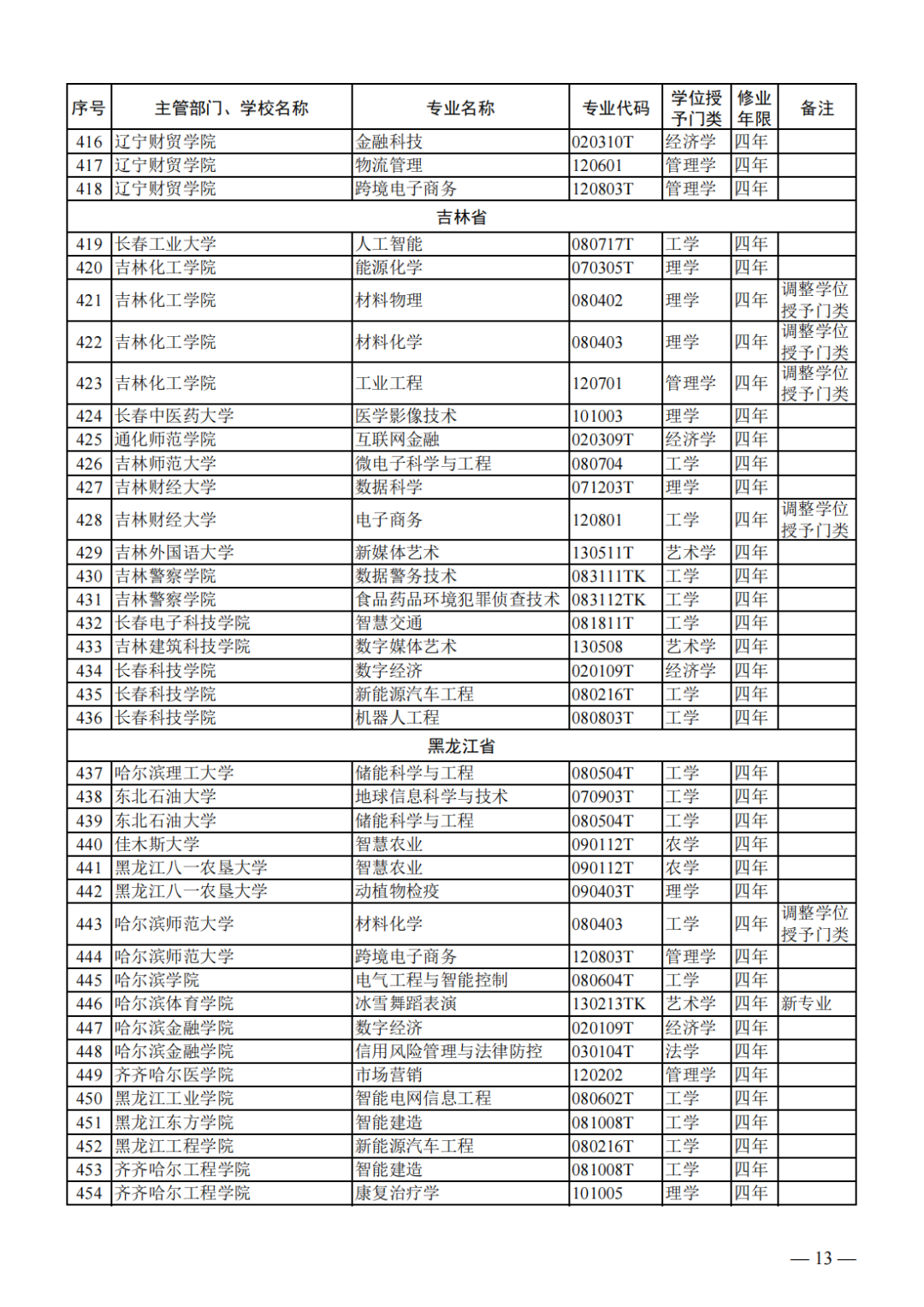 2024正版资料免费提供-专业分析解释落实