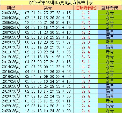 新澳门一码一肖一特一中2024高考-精选解释解析落实