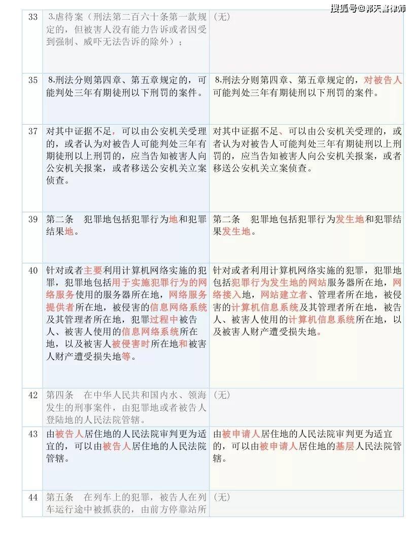 澳门最准平特一肖100%免费-绝对经典解释落实