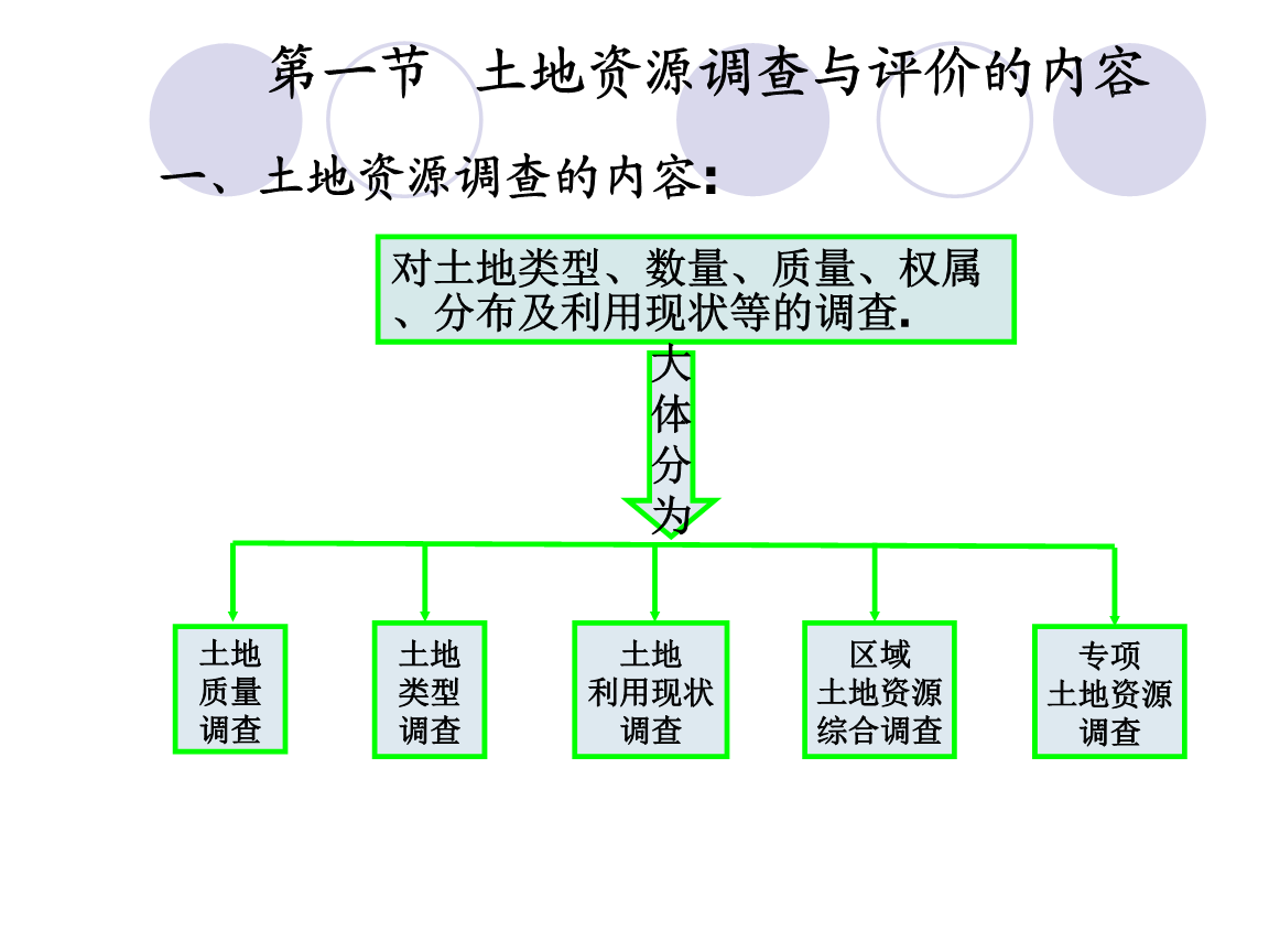 大地资源第二页第三页区别-现状分析解释落实