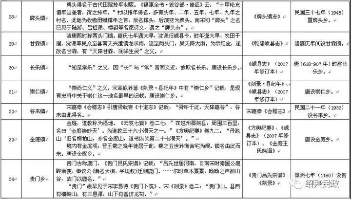 新奥门资料大全正版资料六肖-实证分析解释落实