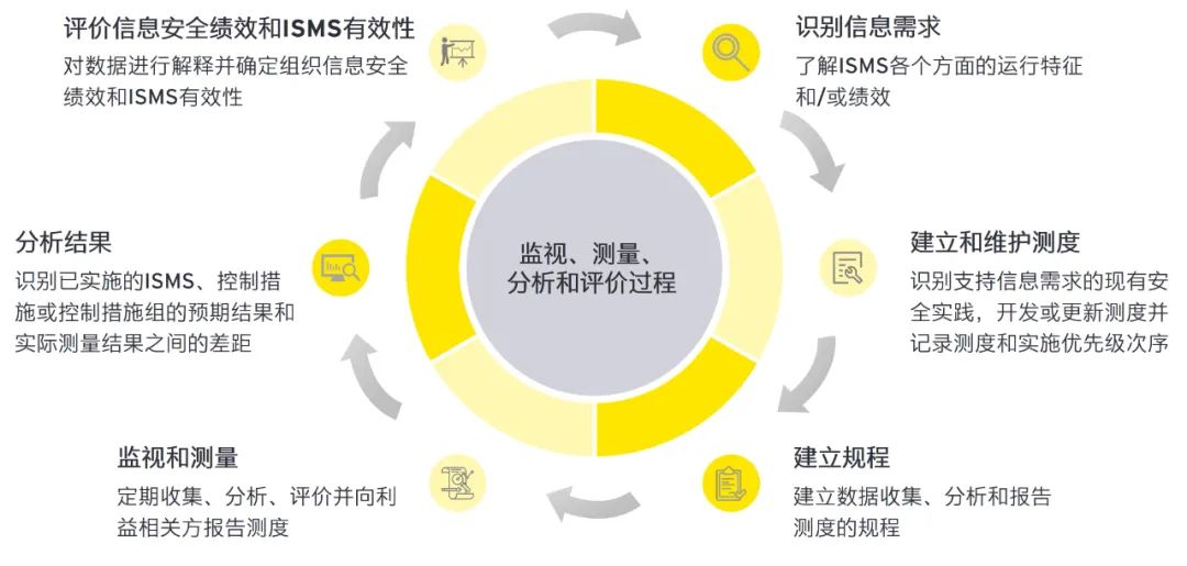 2024资料正版大全-精选解释解析落实