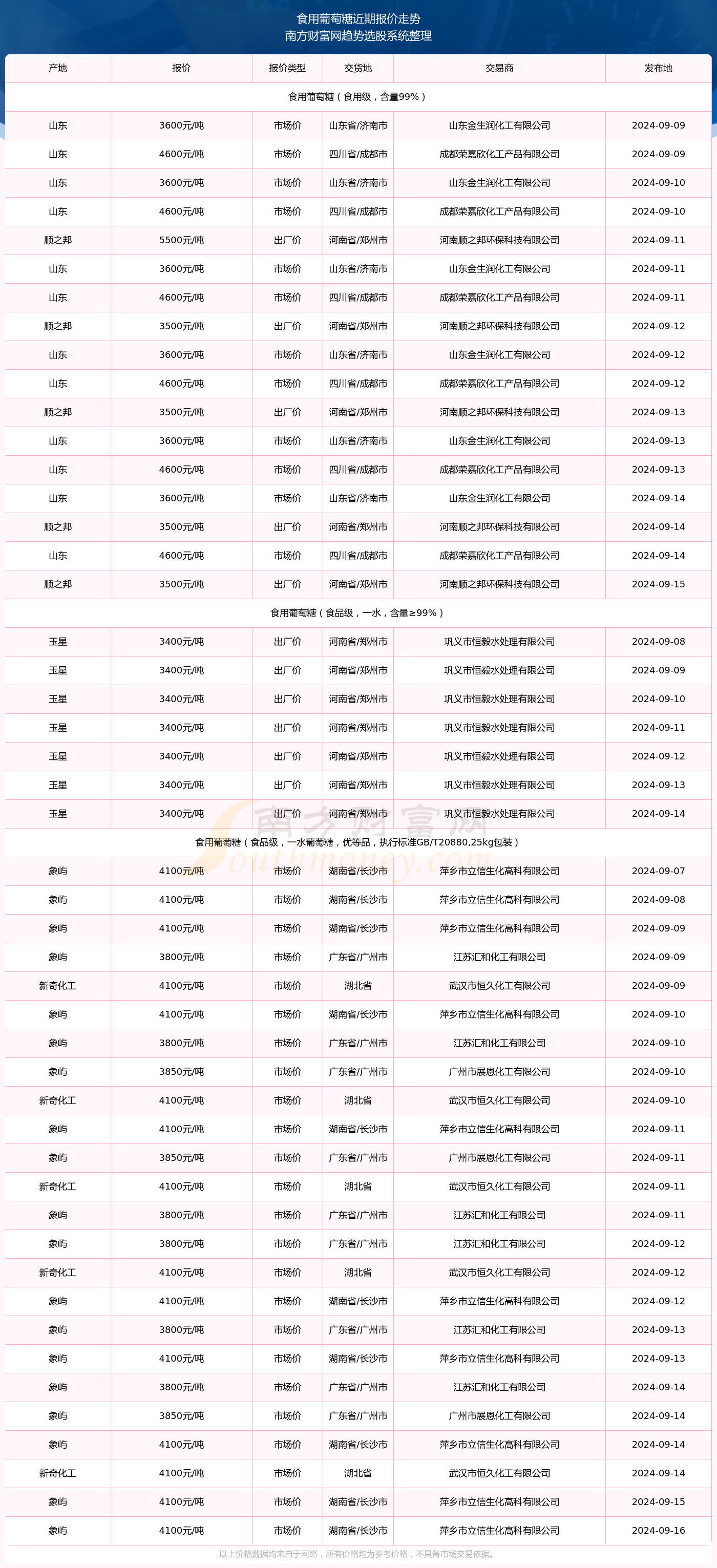 2024年正版免费资料大全最新版本-构建解答解释落实