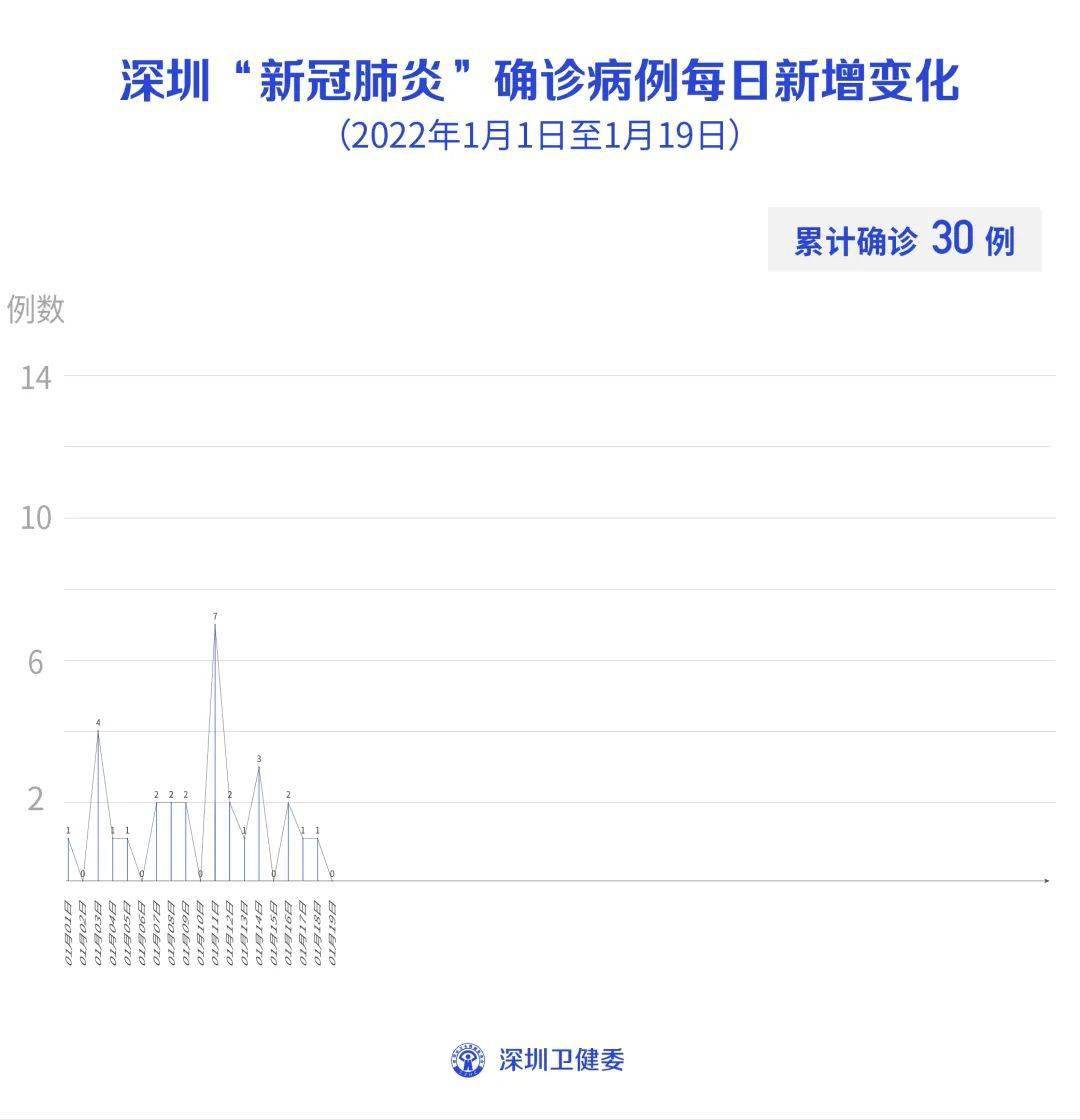 广东省疫情持续状况分析，挑战与应对策略