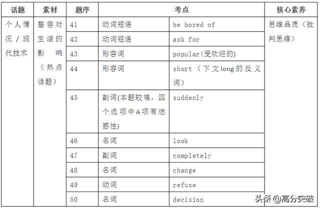 广东省2015年中考英语科目的全面分析与展望