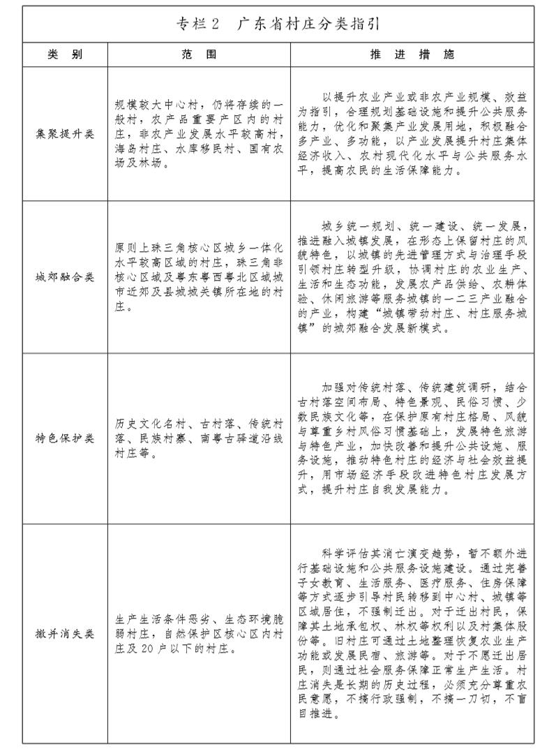 广东省乡村振兴条例草案探析