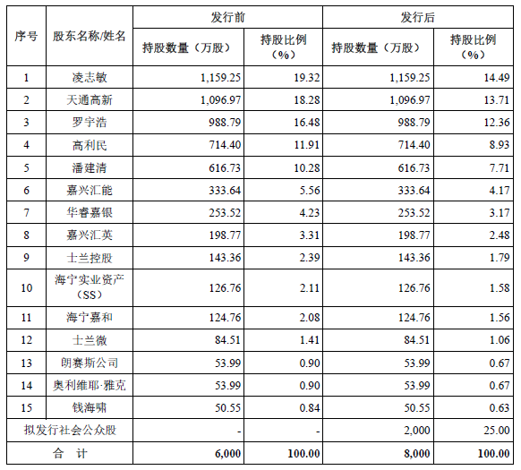 江苏兴云动力科技有限公司的薪资体系研究