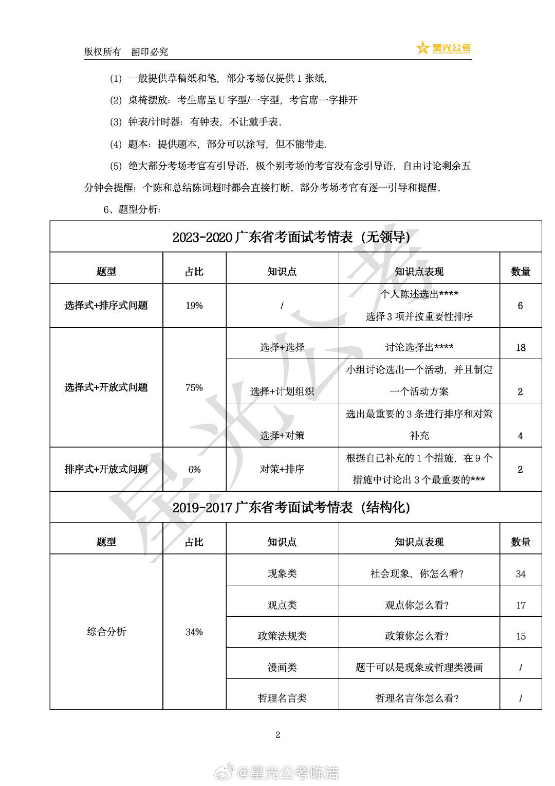 广东省面试真题解析与反思（XXXX年）