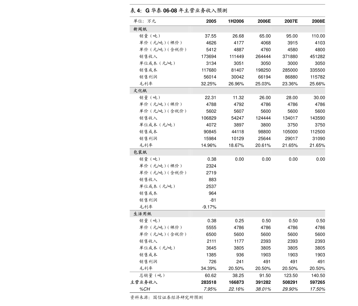 广东灵坦投资有限公司，探索、发展与卓越