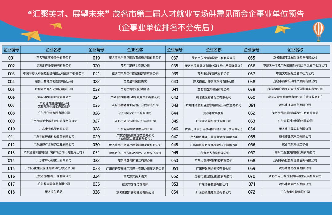 广东省农垦招聘公示名单，人才汇聚，共创未来