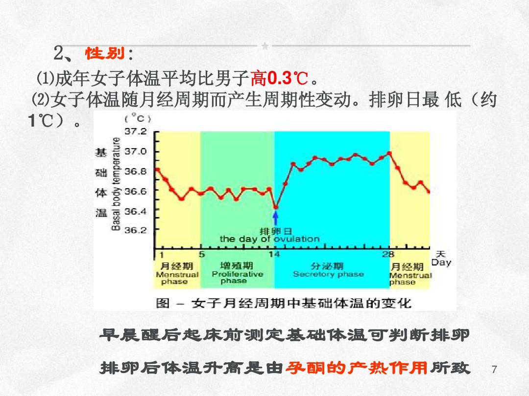 女性一个月内体温曲线变化图，揭示生理周期中的微妙变化