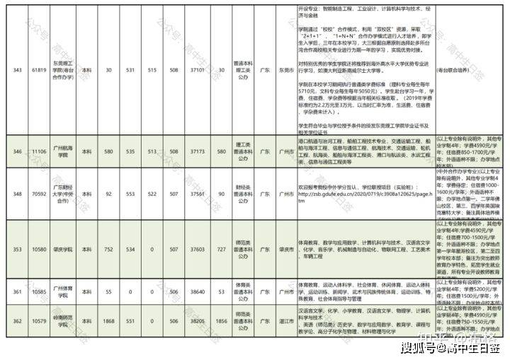 广东省2016高考成绩概览及分析