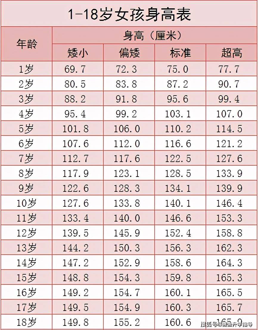 宝宝六个月身高标准及其影响因素