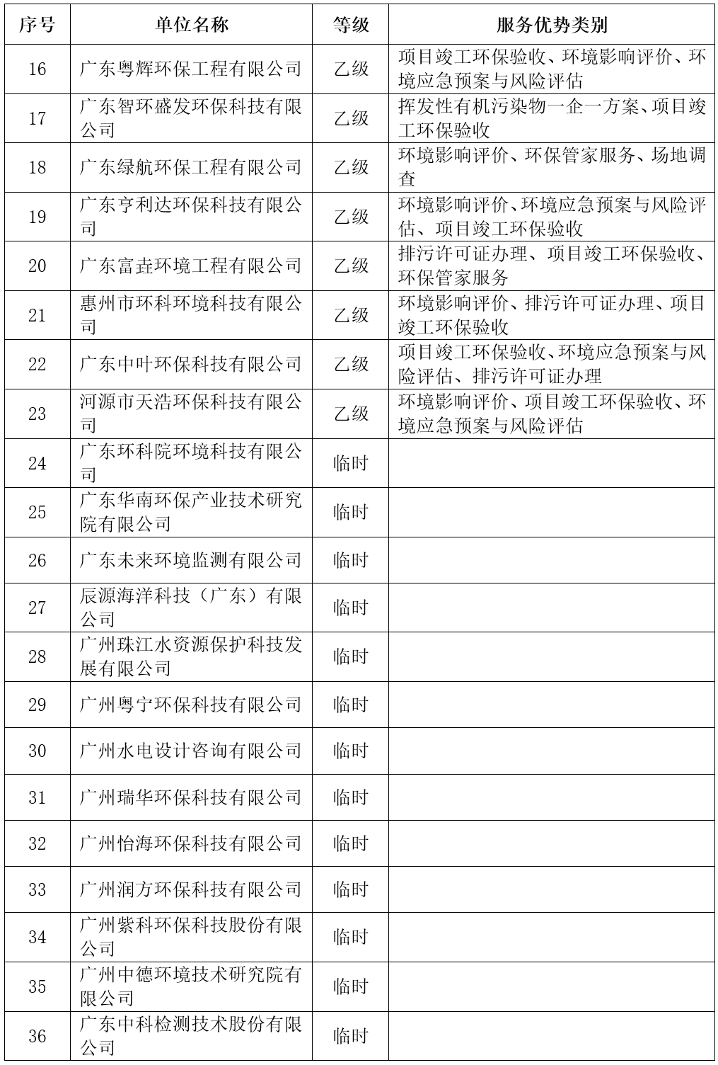 广东省技能证书查询系统及其重要性