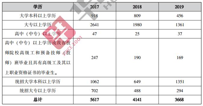 广东省考有表吗？——探寻考试信息的细致呈现