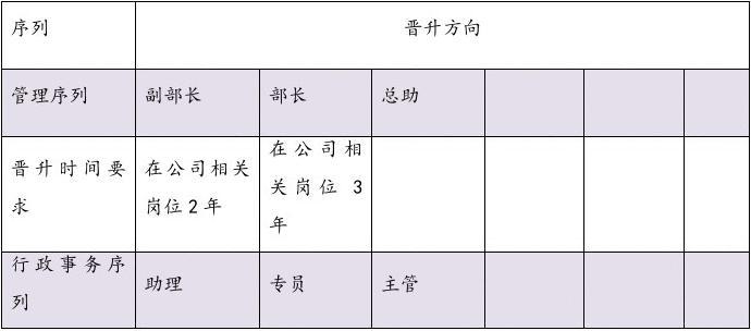 广东省管理岗职级并行制度探究