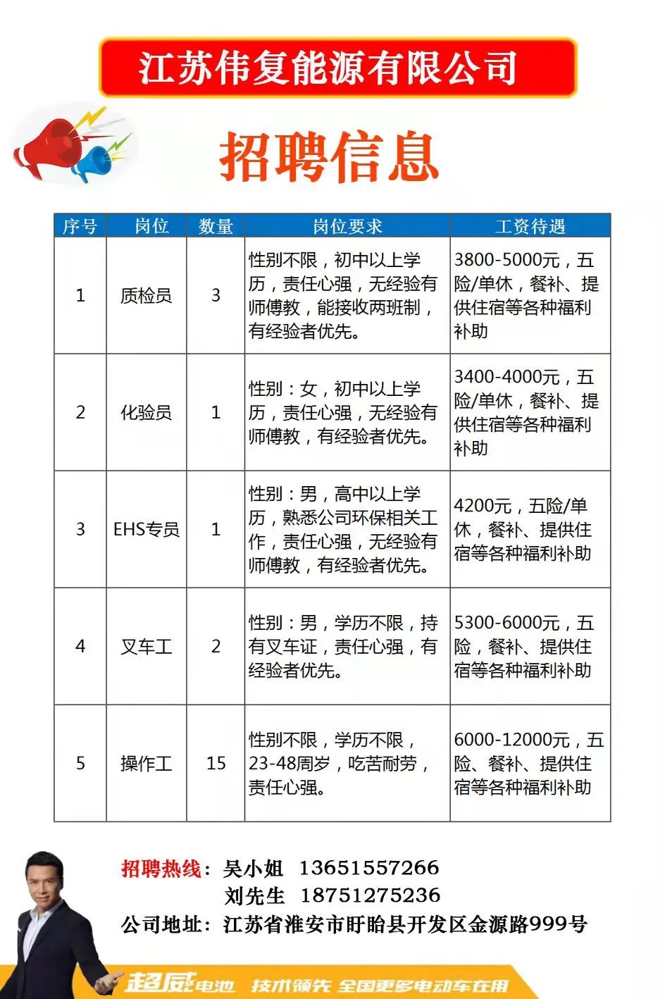 江苏绿和科技公司招聘启事