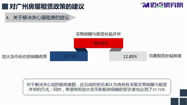 广东省房租市政调查，现状、挑战与未来展望