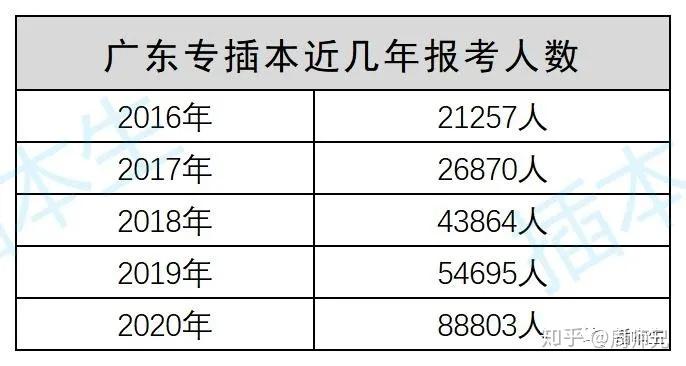 广东省本科物理扩招现状及展望