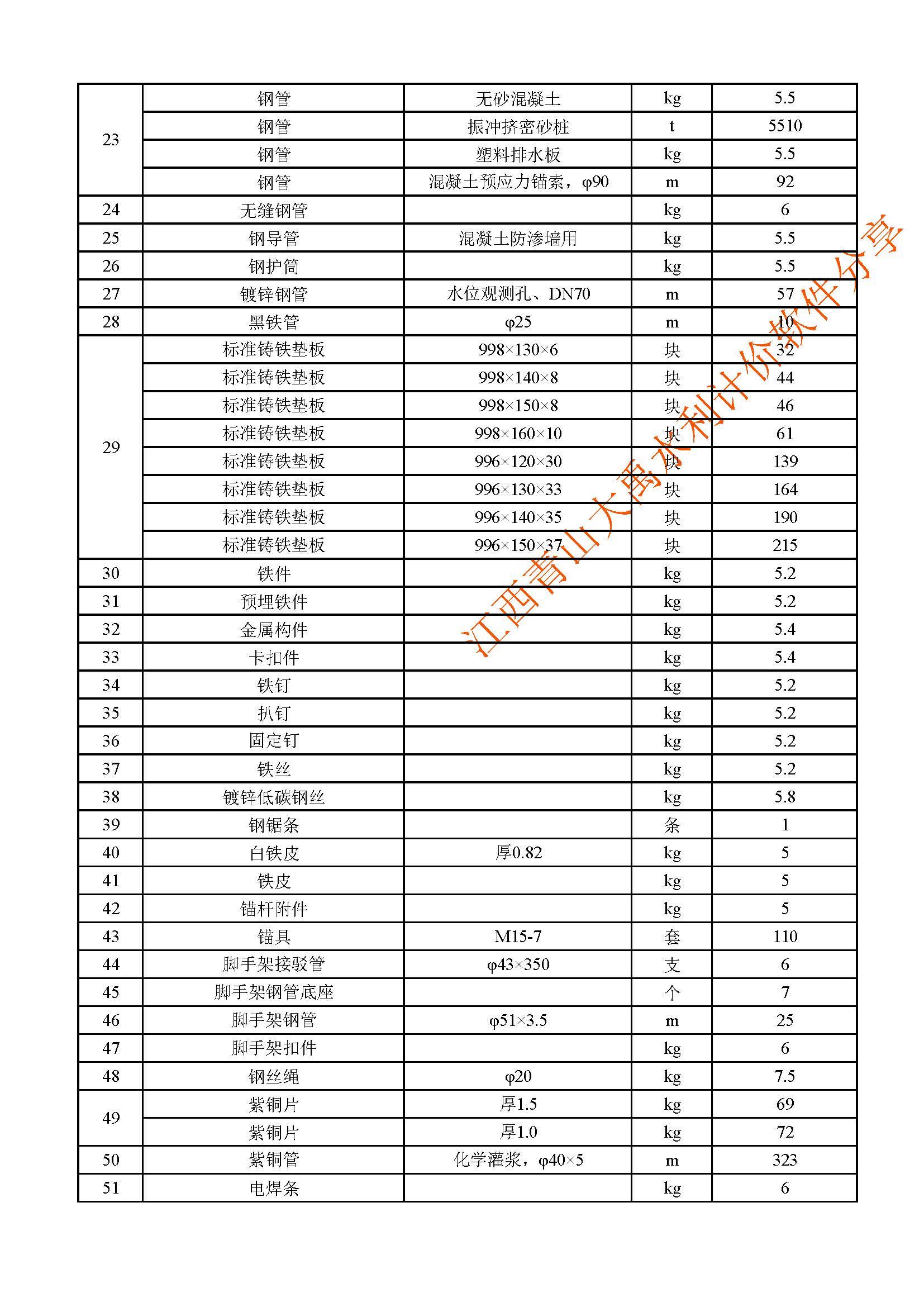 广东省公路定额下载，探索与指南