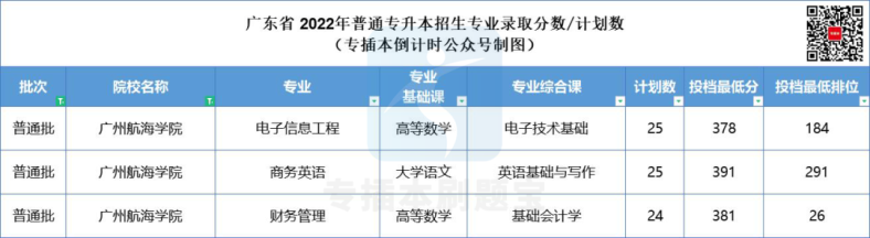 广东省公办低分二本，探索与机遇