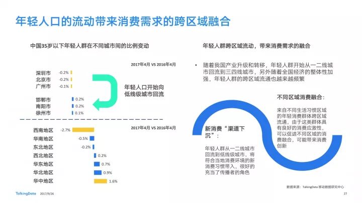 广东省网络消费总额查询，洞察网络消费趋势与策略分析