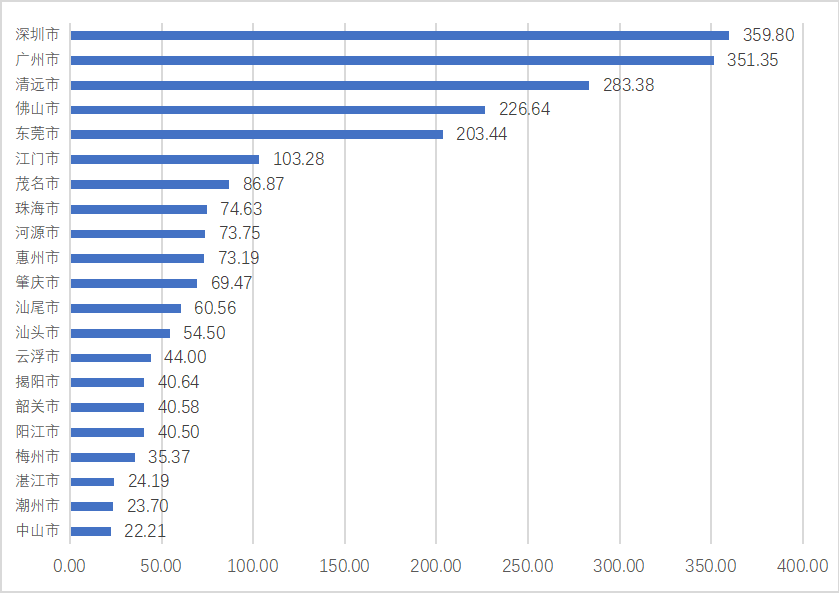 广东省五A景区概览，数量与魅力