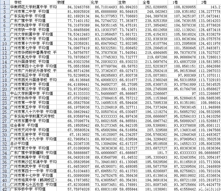 揭秘2014年广东省高考排名背后的故事