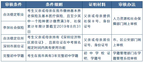 广东省异地高考社保政策解析