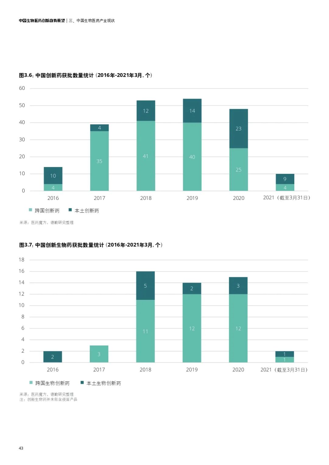 广东国医药有限公司，历史、现状与未来展望