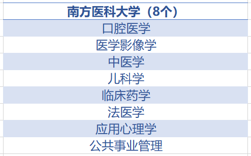 广东省大学专业学科评估，探索与发展