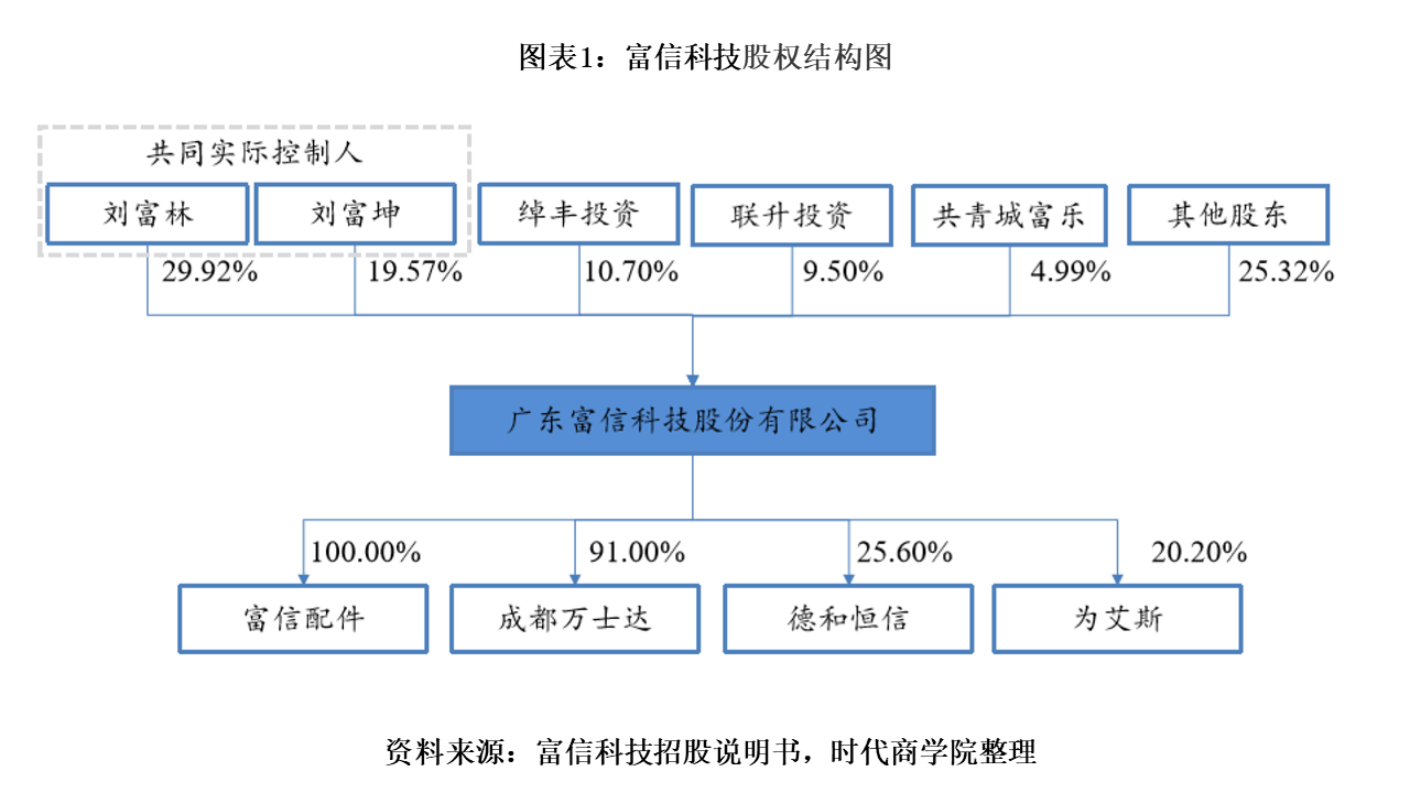 江苏拜富科技上市进展探析