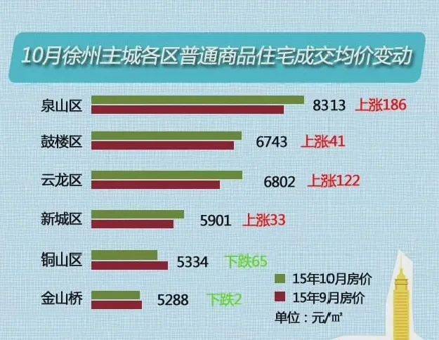 镇江房产价格，现状、趋势与展望