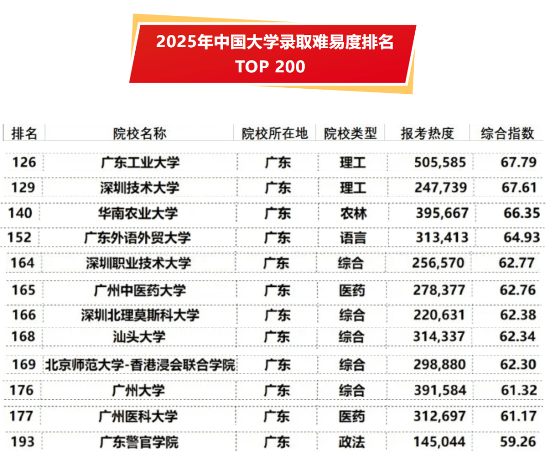 广东省最难考的大学，探索高等学府的挑战与机遇