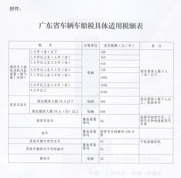 广东省统表最新版本，解读与应用