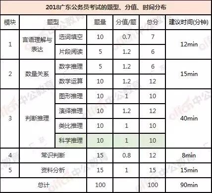 广东省考行测分数占比的重要性及其影响