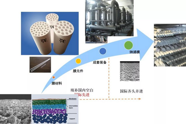 江苏特滤膜科技，引领膜分离技术的革新与发展