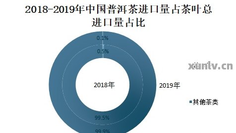 广东茶叶出口有限公司，历史、现状与未来展望