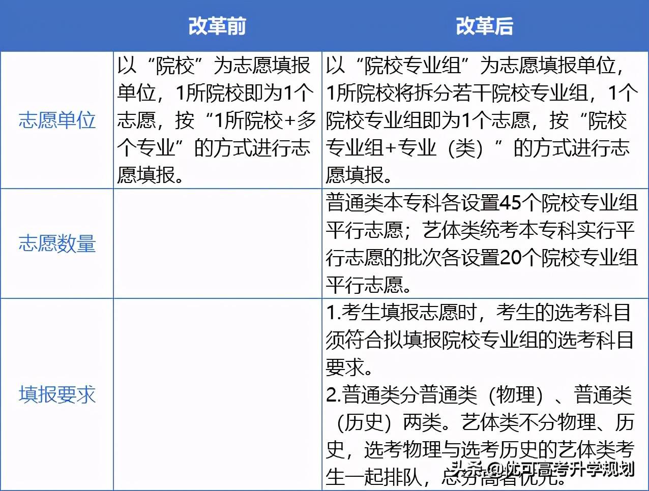 广东省高考填志愿时间解析与指导