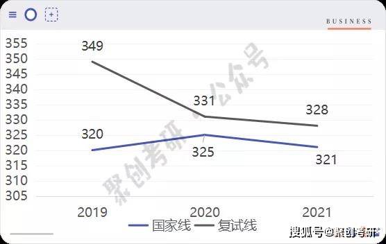 广东省法学考研人数及其趋势分析