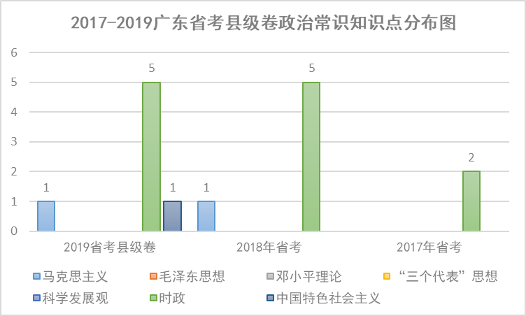 广东省考常识的重要性及其影响