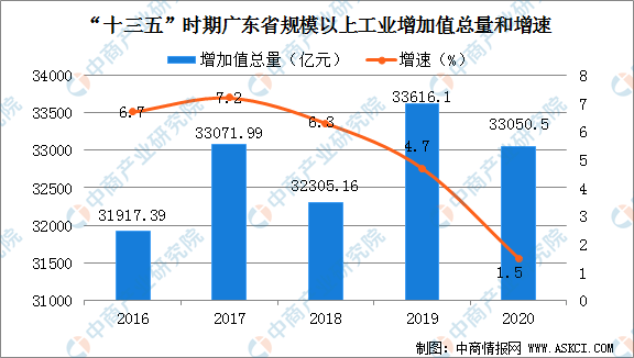 张春新与广东省，时代的脉搏与地域的发展