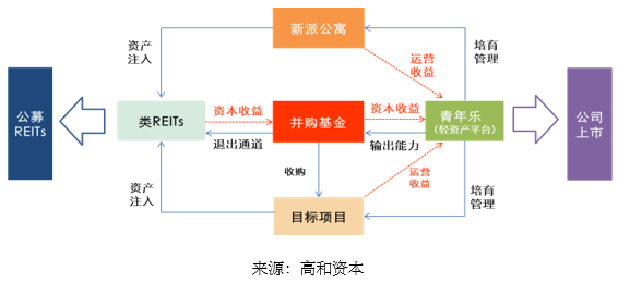 拍卖共有房产，流程、挑战与解决方案